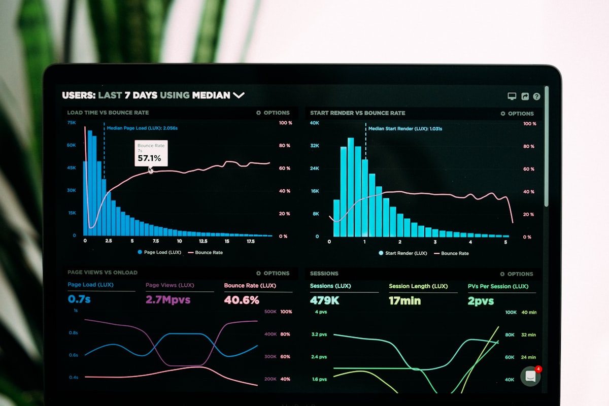 Tablero analítico con métricas de retención de usuarios en aplicaciones móviles analizado por Zoomd