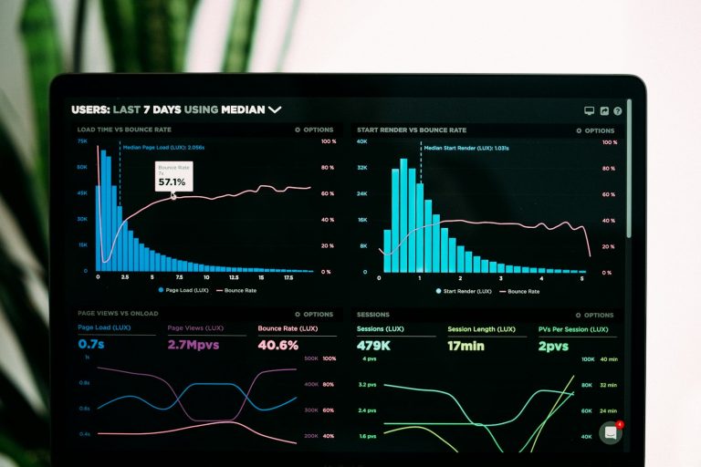 Tablero de analítica de datos y publicidad programática impulsada por inteligencia artificial en Zoomd Forward 2026