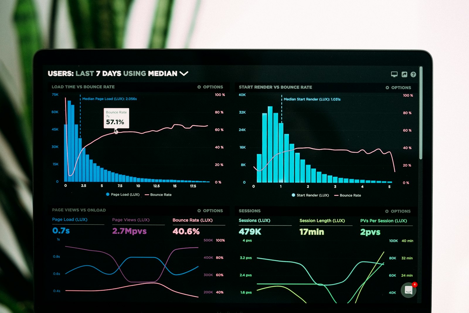 Publicidad programática e inteligencia artificial: Zoomd presenta en México la plataforma multiplataforma Albert.ai ADSP Tablero de analítica de datos y publicidad programática impulsada por inteligencia artificial en Zoomd Forward 2026